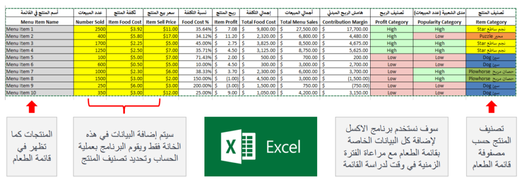I'm hungry Blog figure for menu engineering extracted from Microsoft excel